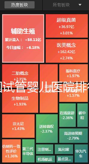 全國試管嬰兒醫院排行榜(全國試管嬰兒醫院排行榜最新)