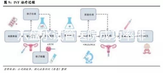 六盤水試管醫(yī)院成功率排名,附2024年助孕費用明細(xì)及報銷政策