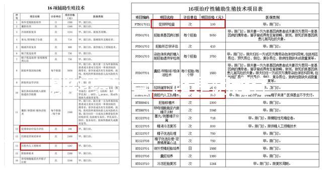 別糾結試管二超是陰超還是腹超了，先看會不會導致流產再說