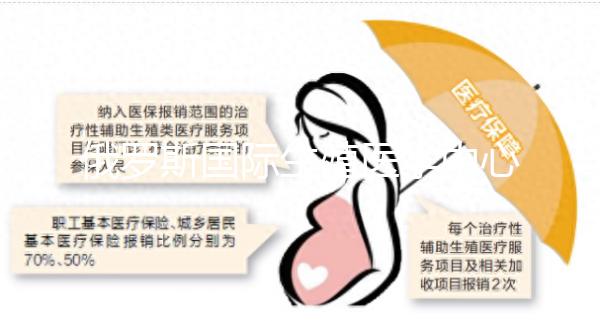 俄羅斯國(guó)際生殖醫(yī)學(xué)中心(ICRM)試管嬰兒流程