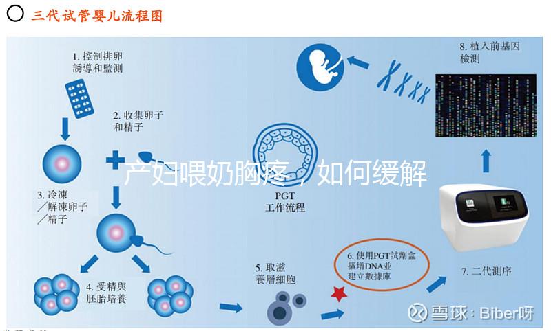 產婦喂奶胸疼，如何緩解請大家細聽分說！