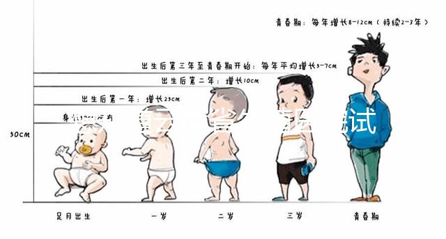 想知道云南省生殖醫院試管嬰兒怎么樣，光看助孕費用可不行