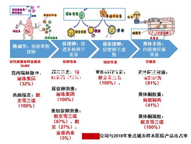 孕婦高端床上用品四件套品牌大全，潔曼雅榮登排行榜前十
