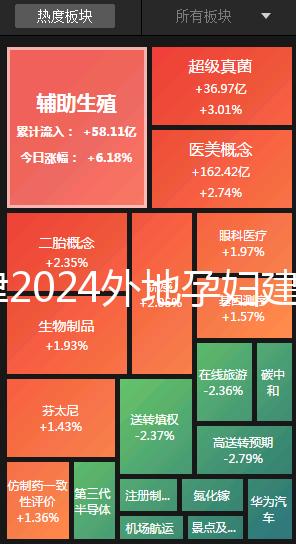 天津2024外地孕婦建檔策略,河北區(qū)要準(zhǔn)備好這些資料