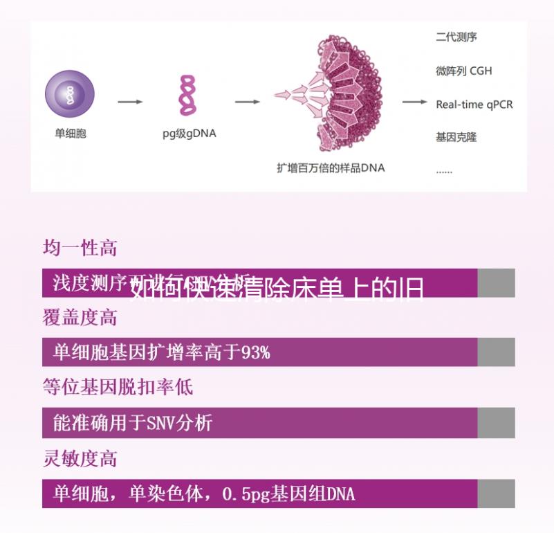 如何快速清除床單上的舊精斑？最好的辦法是...