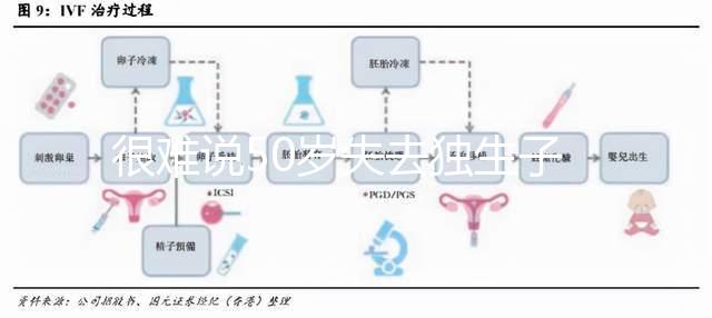 很難說50歲失去獨(dú)生子女是否會后悔在決定之前,找出優(yōu)缺點(diǎn),然后決定