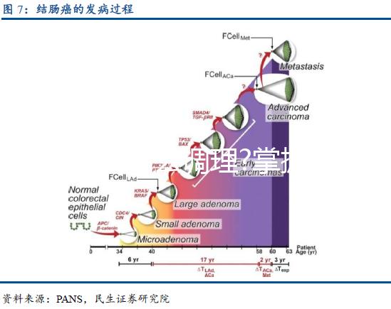 肝火旺怎么調理?掌握這4種方法
