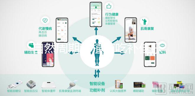 自然周期移植前吃補佳樂好處多!3大作用統統盡收眼底