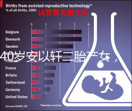40歲安以軒二胎產女,別以為高齡生育很容易